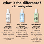 Stay All Night Micro-Fine Setting Mist
